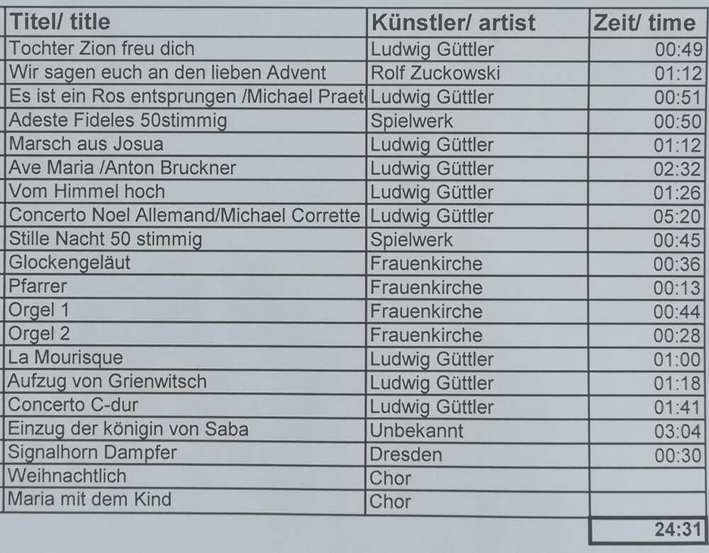 Motivplattform Historische Figuren an der Frauenkirche für Spieluhr M19010 von Müller Kleinkunst_2